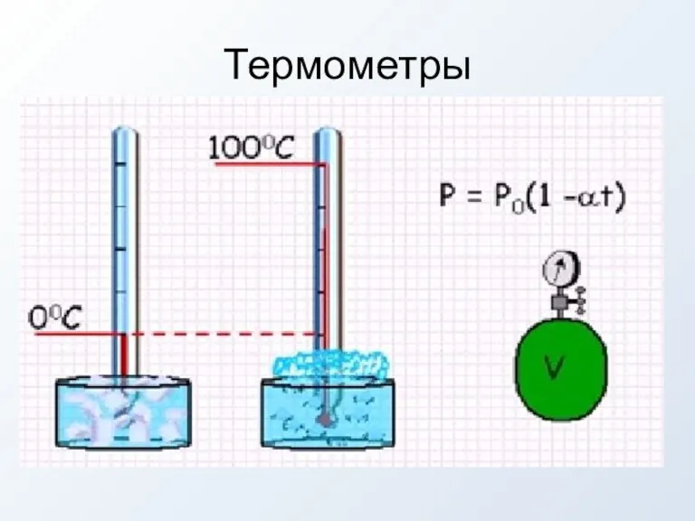 Термометры