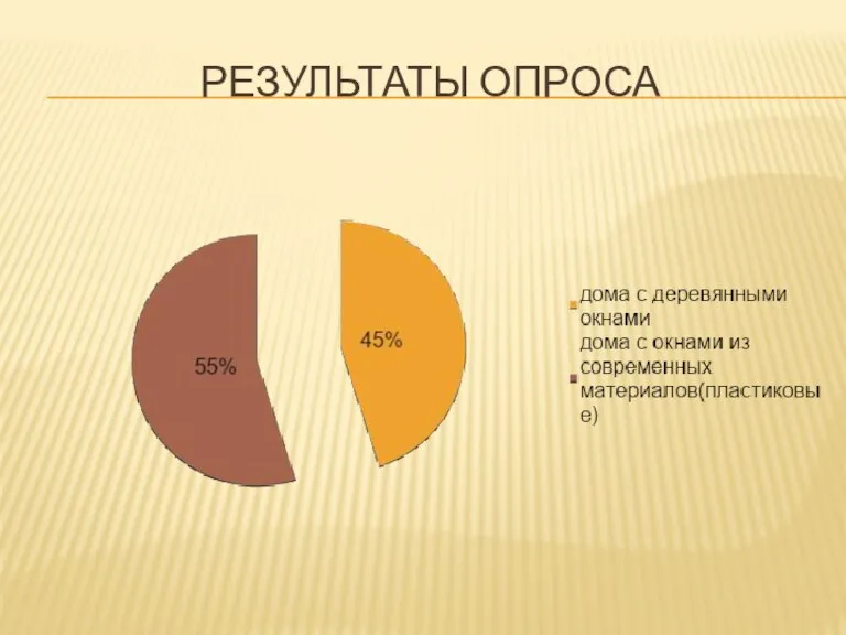 РЕЗУЛЬТАТЫ ОПРОСА