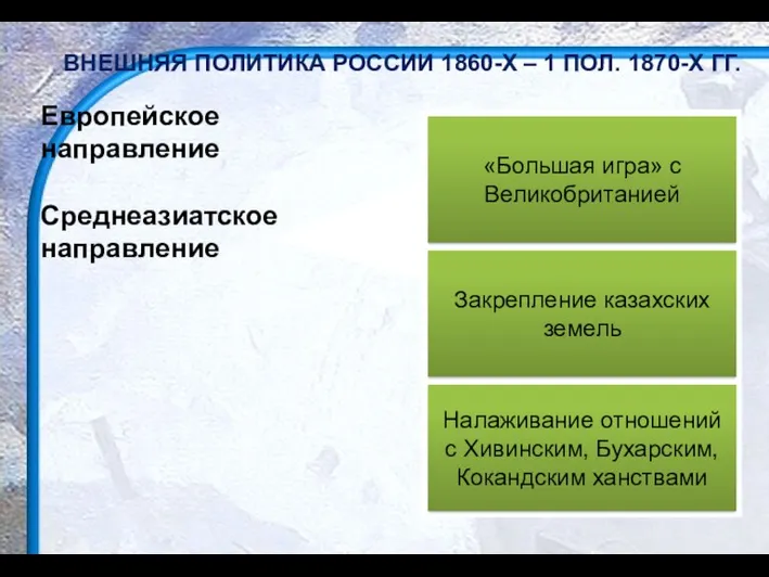 ВНЕШНЯЯ ПОЛИТИКА РОССИИ 1860-Х – 1 ПОЛ. 1870-Х ГГ. Европейское