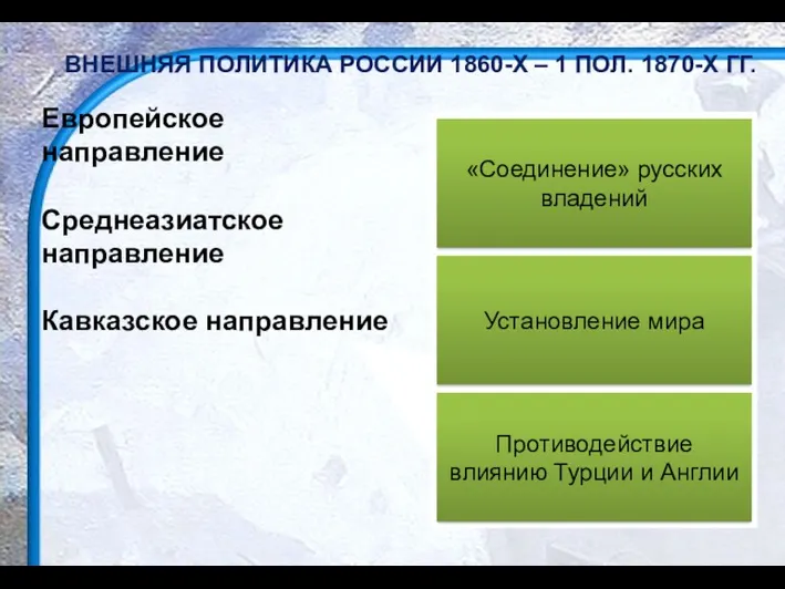 ВНЕШНЯЯ ПОЛИТИКА РОССИИ 1860-Х – 1 ПОЛ. 1870-Х ГГ. Европейское