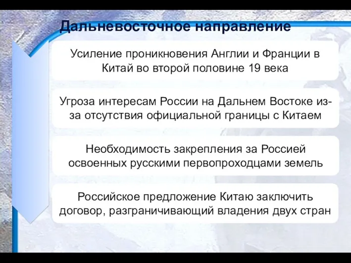 Дальневосточное направление Усиление проникновения Англии и Франции в Китай во