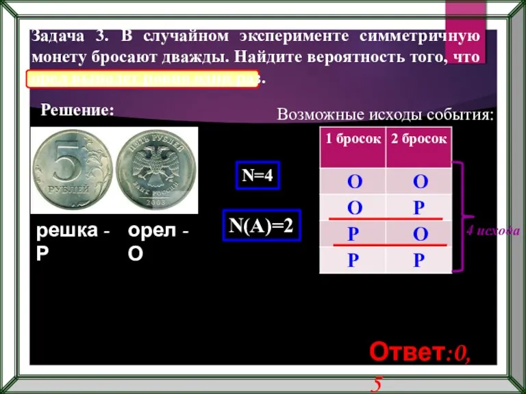 Задача 3. В случайном эксперименте симметричную монету бросают дважды. Найдите