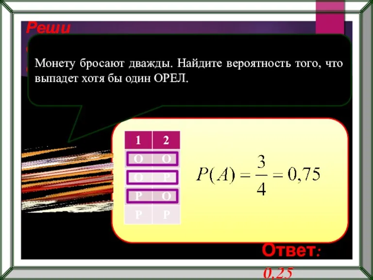 Реши самостоятельно! Монету бросают дважды. Найдите вероятность того, что выпадет хотя бы один ОРЕЛ. Ответ: 0,25