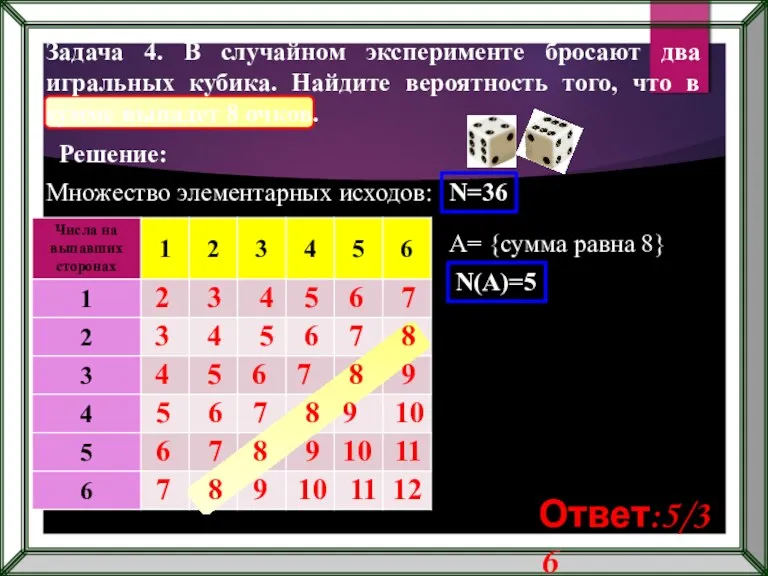 Задача 4. В случайном эксперименте бросают два игральных кубика. Найдите