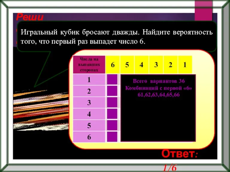 Реши самостоятельно! Игральный кубик бросают дважды. Найдите вероятность того, что