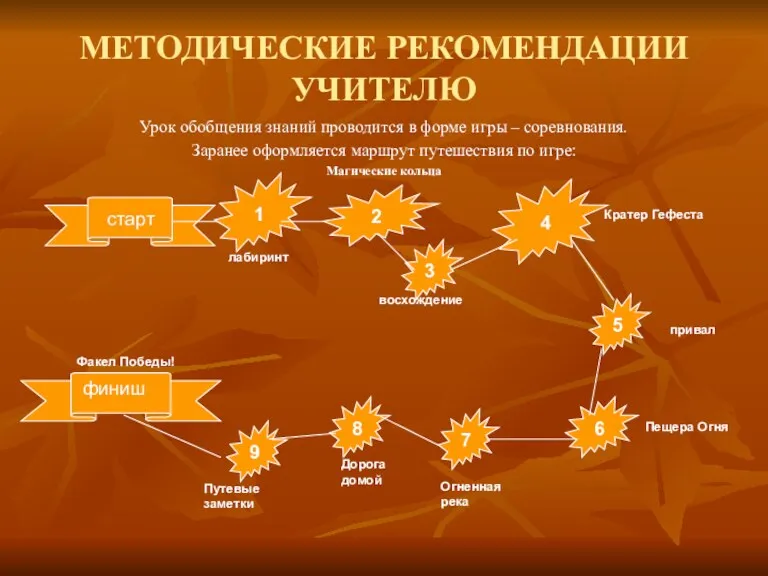 МЕТОДИЧЕСКИЕ РЕКОМЕНДАЦИИ УЧИТЕЛЮ Урок обобщения знаний проводится в форме игры