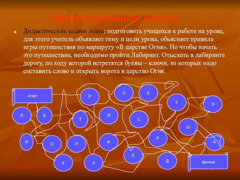 Организационный момент Дидактические задачи этапа: подготовить учащихся к работе на