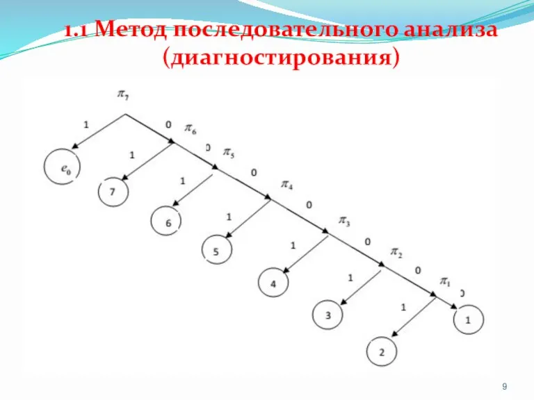 1.1 Метод последовательного анализа (диагностирования)