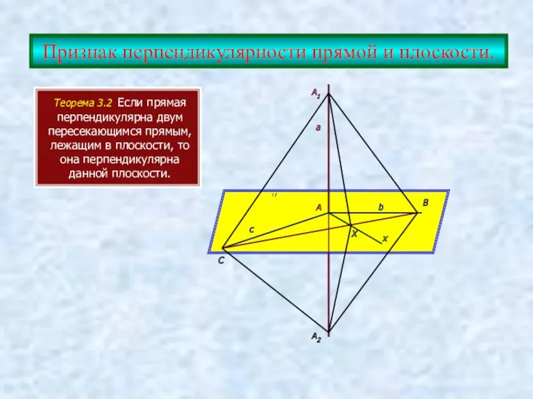 Признак перпендикулярности прямой и плоскости. Теорема 3.2 Если прямая перпендикулярна
