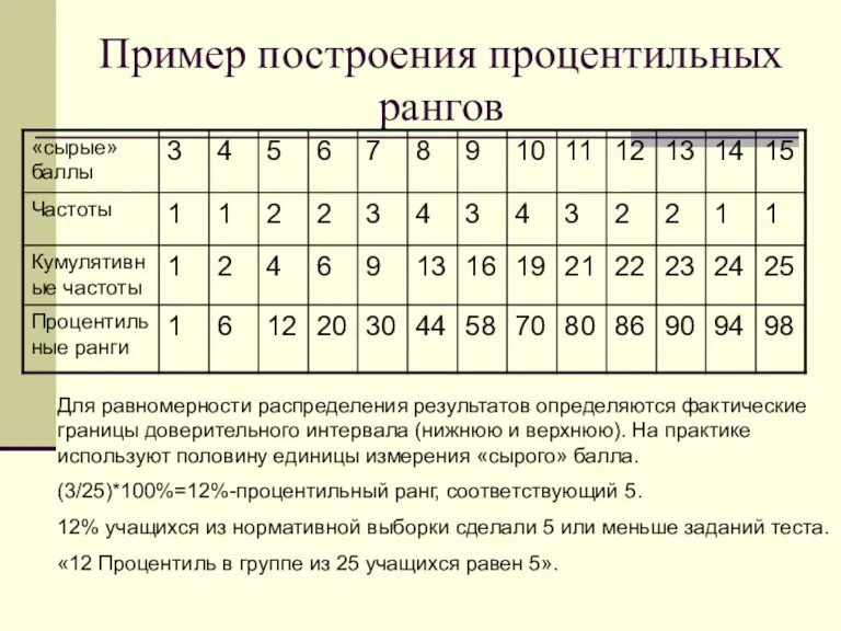 Пример построения процентильных рангов Для равномерности распределения результатов определяются фактические