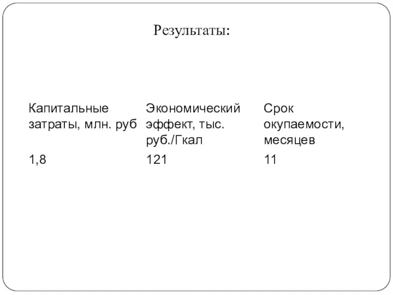 Результаты: