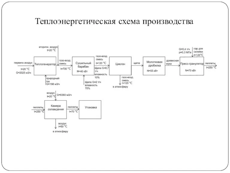 Теплоэнергетическая схема производства