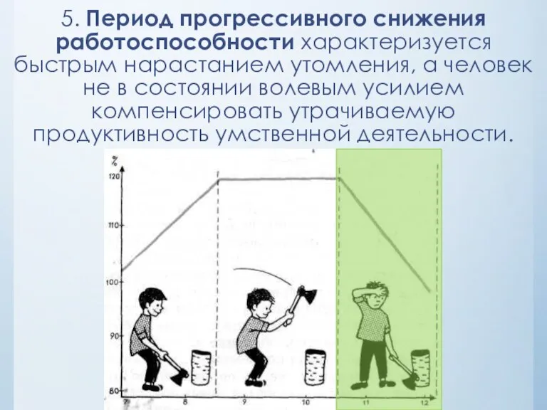 5. Период прогрессивного снижения работоспособности характеризуется быстрым нарастанием утомления, а