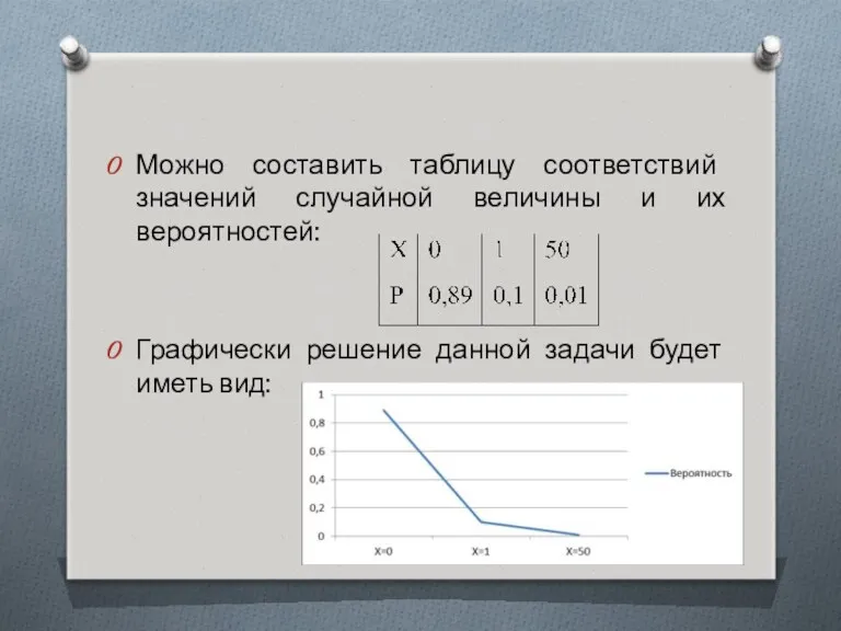 Можно составить таблицу соответствий значений случайной величины и их вероятностей: