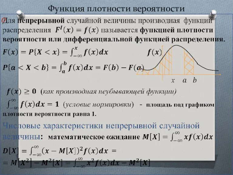 Функция плотности вероятности