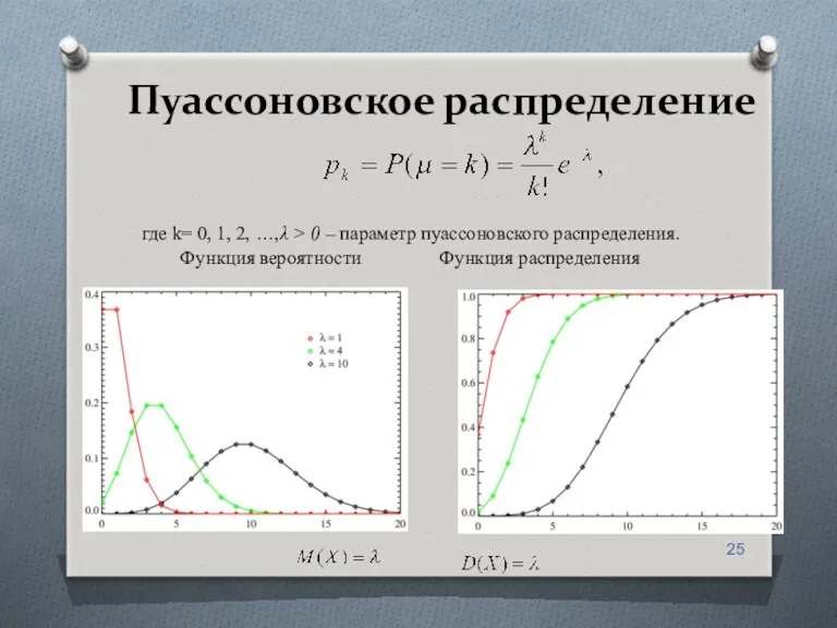 Пуассоновское распределение где k= 0, 1, 2, …,λ > 0