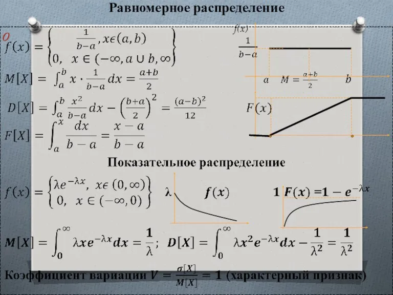 Равномерное распределение f(x)