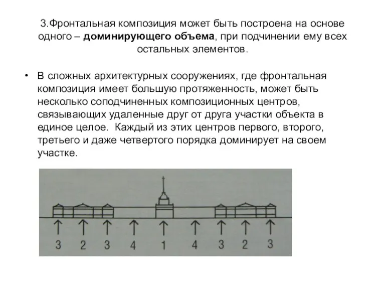 3.Фронтальная композиция может быть построена на основе одного – доминирующего объема, при подчинении