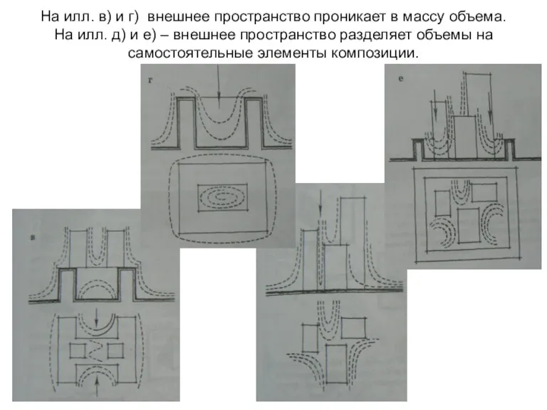 На илл. в) и г) внешнее пространство проникает в массу объема. На илл.