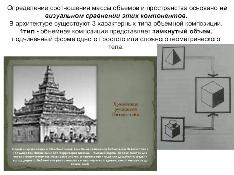 Определение соотношения массы объемов и пространства основано на визуальном сравнении этих компонентов. В