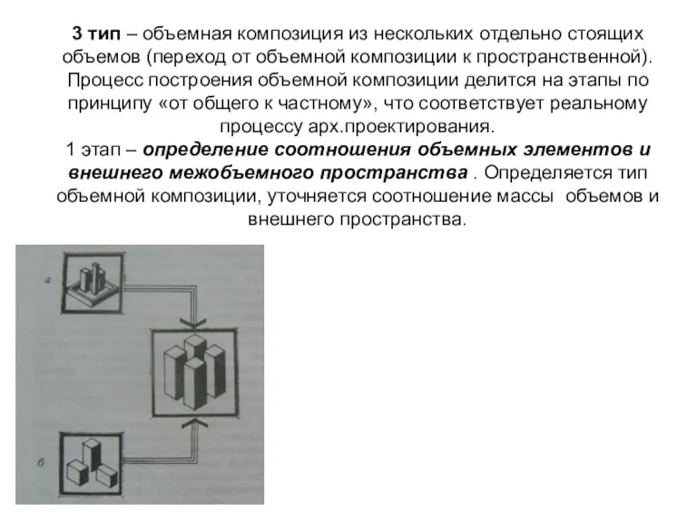 3 тип – объемная композиция из нескольких отдельно стоящих объемов (переход от объемной