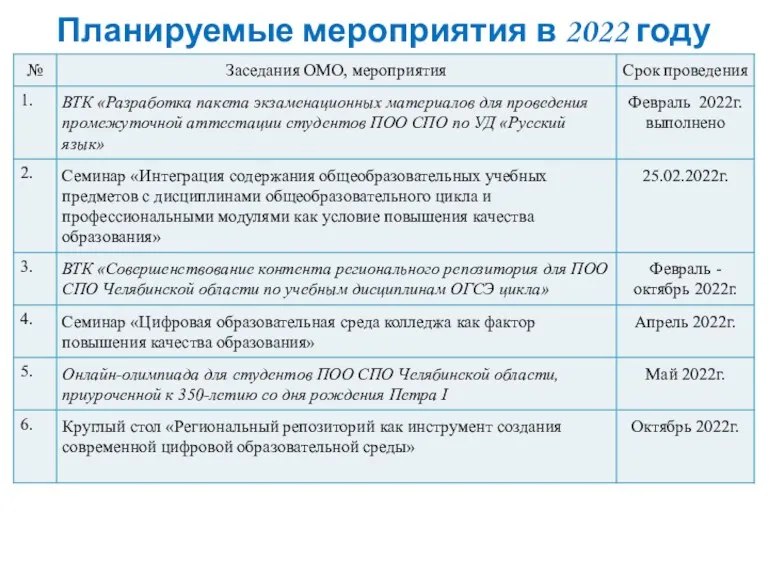 Планируемые мероприятия в 2022 году