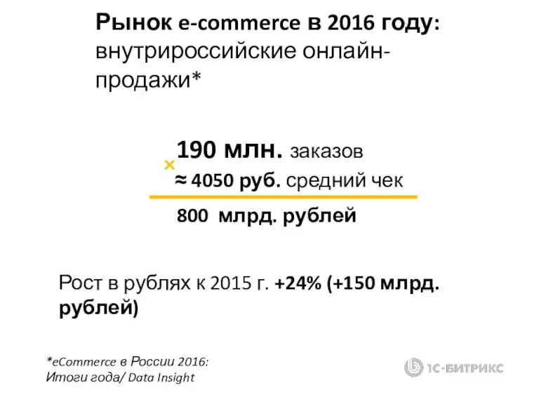 Рынок e-commerce в 2016 году: внутрироссийские онлайн-продажи* 190 млн. заказов
