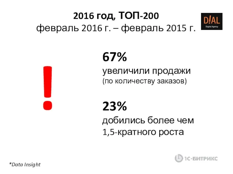 2016 год, ТОП-200 февраль 2016 г. – февраль 2015 г.
