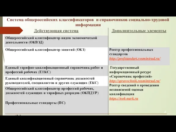 Система общероссийских классификаторов и справочников социально-трудовой информации 4