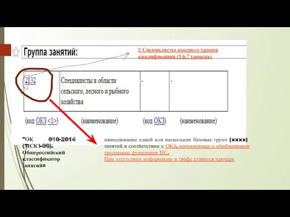 "ОК 010-2014 (МСКЗ-08). Общероссийский классификатор занятий» наименование одной или нескольких базовых групп (xxxx)