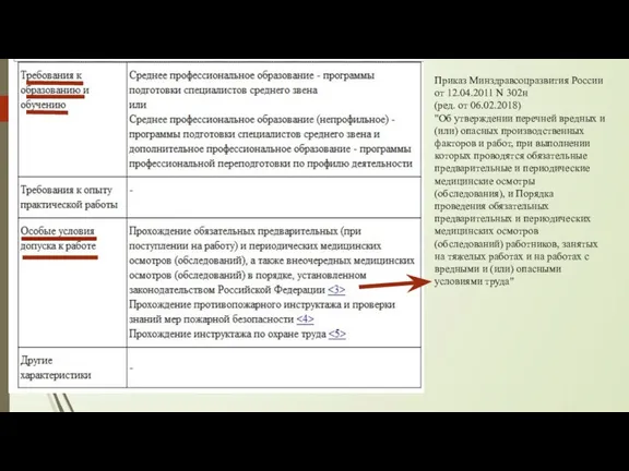 Приказ Минздравсоцразвития России от 12.04.2011 N 302н (ред. от 06.02.2018) "Об утверждении перечней