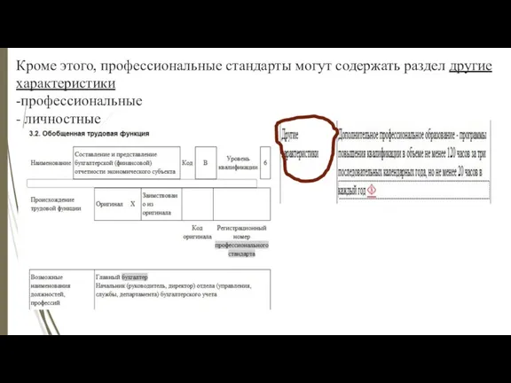 Кроме этого, профессиональные стандарты могут содержать раздел другие характеристики -профессиональные - личностные