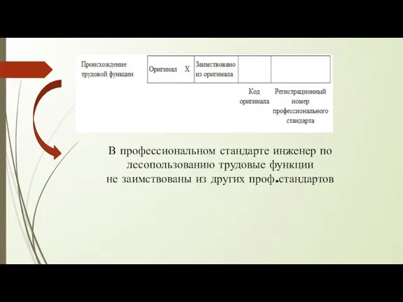 В профессиональном стандарте инженер по лесопользованию трудовые функции не заимствованы из других проф.стандартов