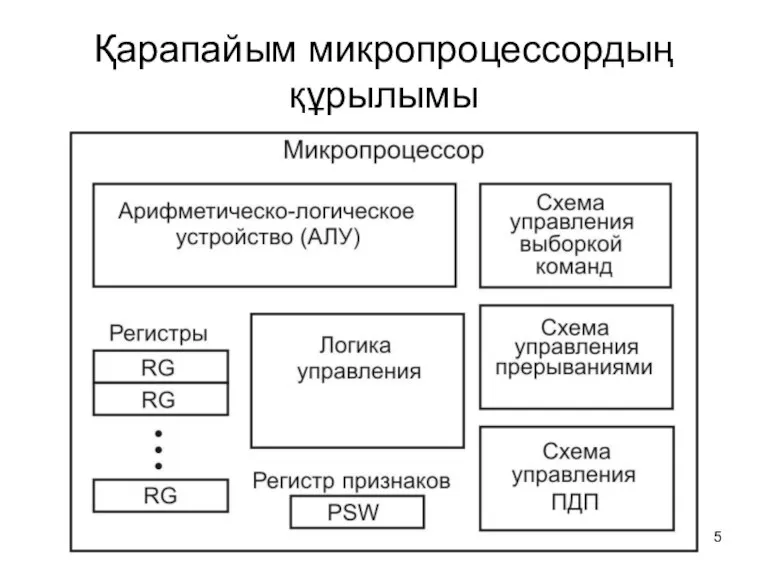 Қарапайым микропроцессордың құрылымы