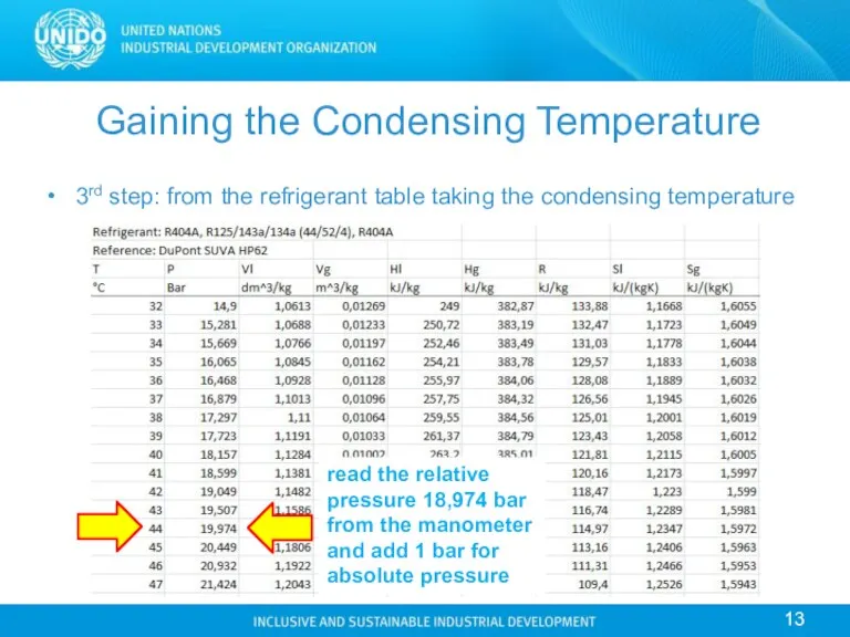 Gaining the Condensing Temperature 3rd step: from the refrigerant table