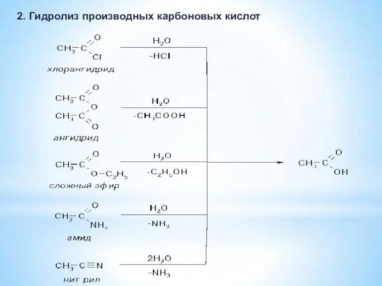 2. Гидролиз производных карбоновых кислот