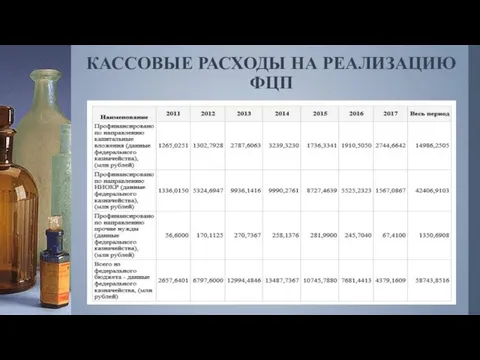 КАССОВЫЕ РАСХОДЫ НА РЕАЛИЗАЦИЮ ФЦП