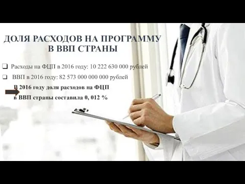 ДОЛЯ РАСХОДОВ НА ПРОГРАММУ В ВВП СТРАНЫ Расходы на ФЦП