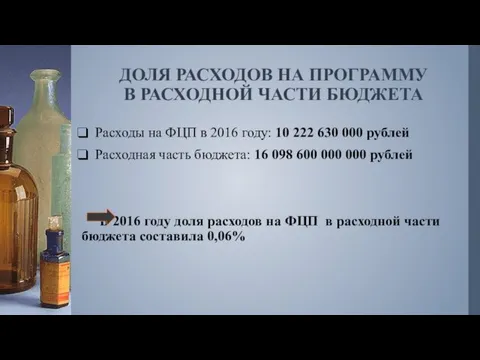 ДОЛЯ РАСХОДОВ НА ПРОГРАММУ В РАСХОДНОЙ ЧАСТИ БЮДЖЕТА Расходы на