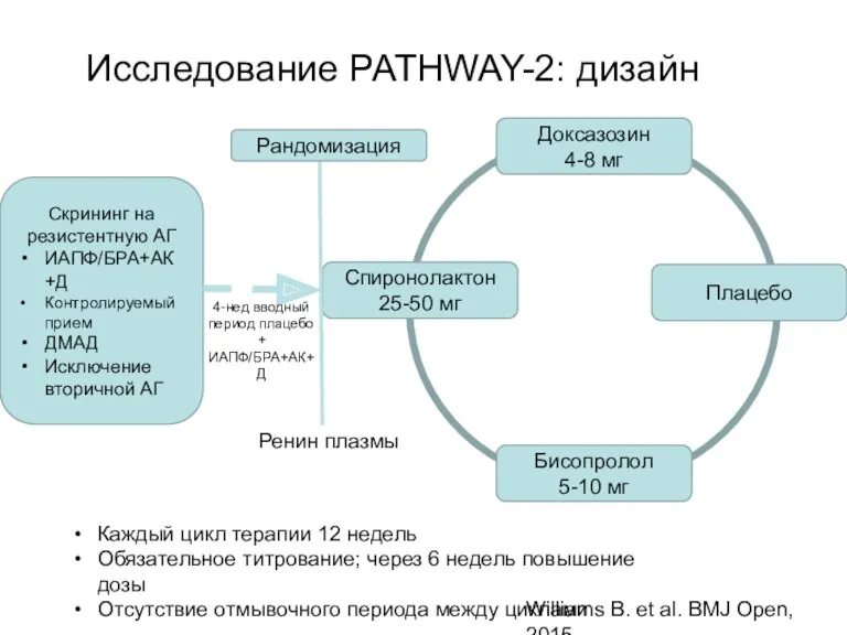 Исследование PATHWAY-2: дизайн Williams B. et al. BMJ Open, 2015