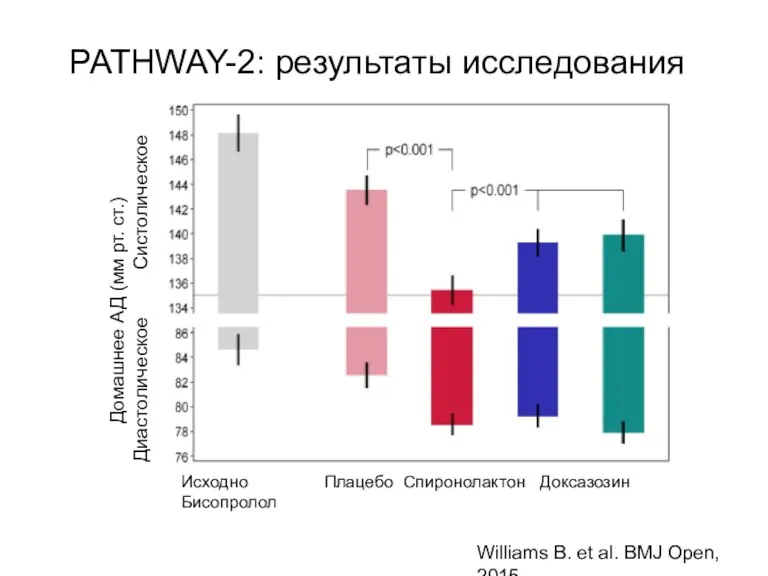 PATHWAY-2: результаты исследования Williams B. et al. BMJ Open, 2015