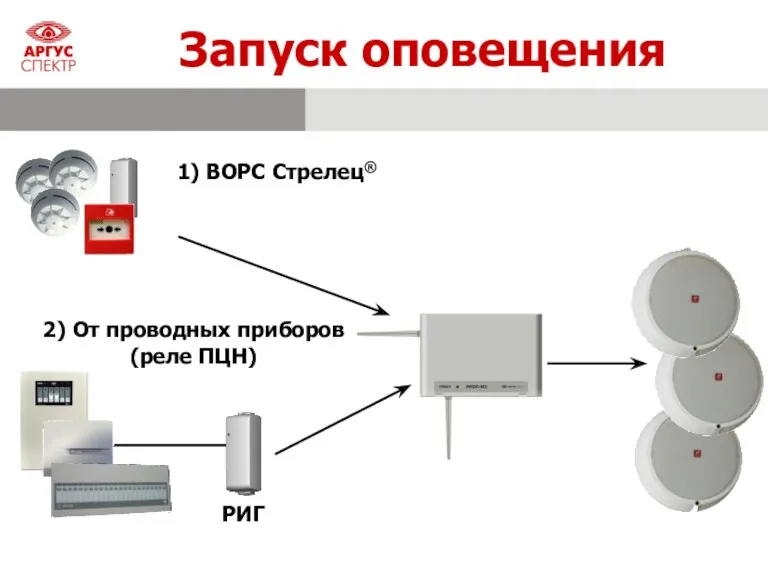 1) ВОРС Стрелец® 2) От проводных приборов (реле ПЦН) РИГ Запуск оповещения