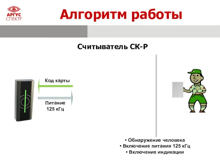 Алгоритм работы Считыватель СК-Р