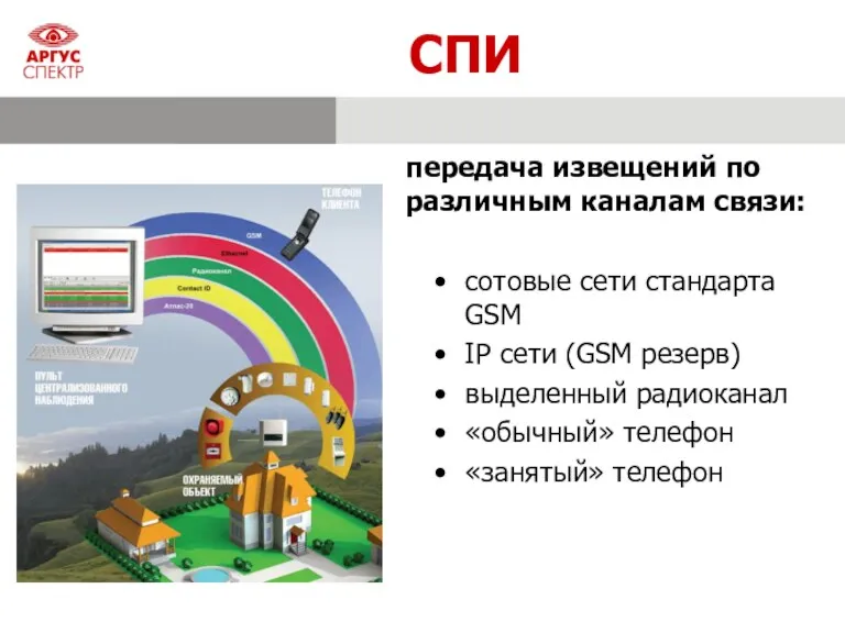 СПИ сотовые сети стандарта GSM IP сети (GSM резерв) выделенный