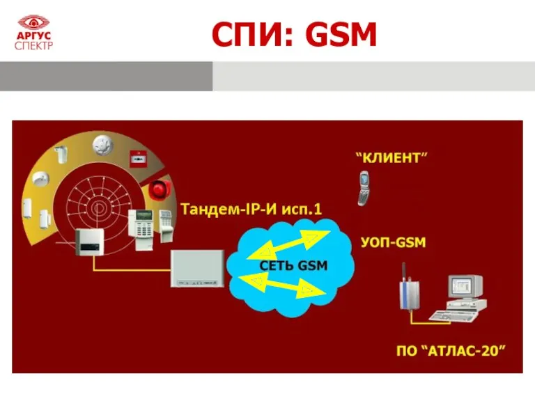 СПИ: GSM