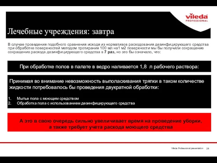 Лечебные учреждения: завтра В случае проведения подобного сравнения исходя из