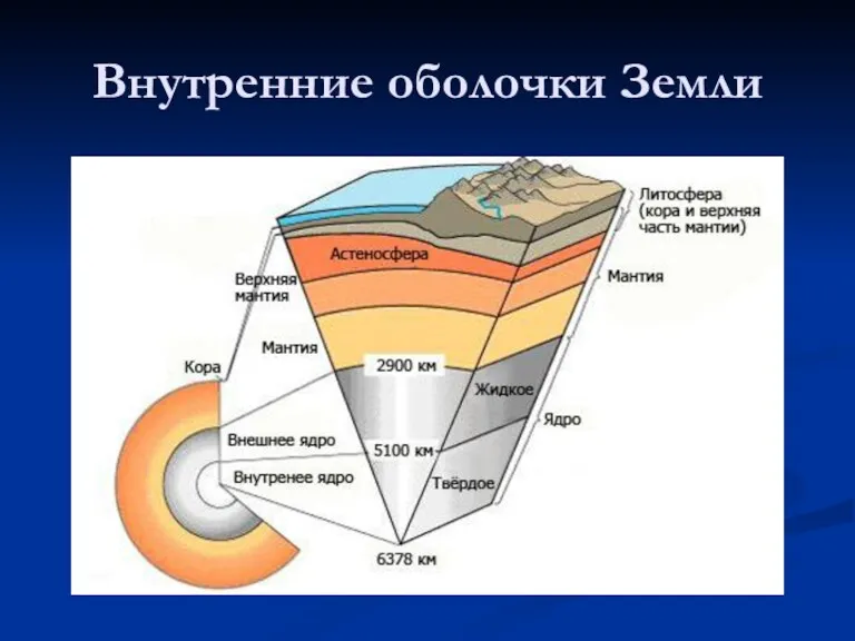 Внутренние оболочки Земли