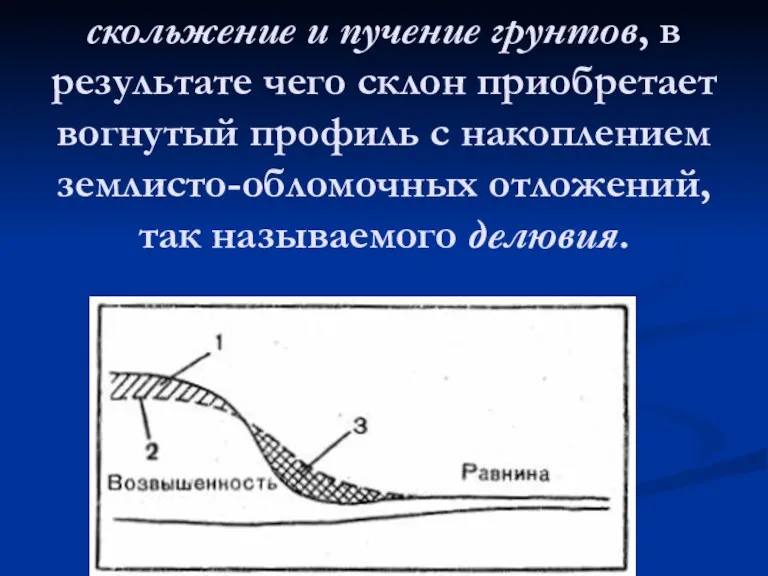 скольжение и пучение грунтов, в результате чего склон приобретает вогнутый профиль с накоплением