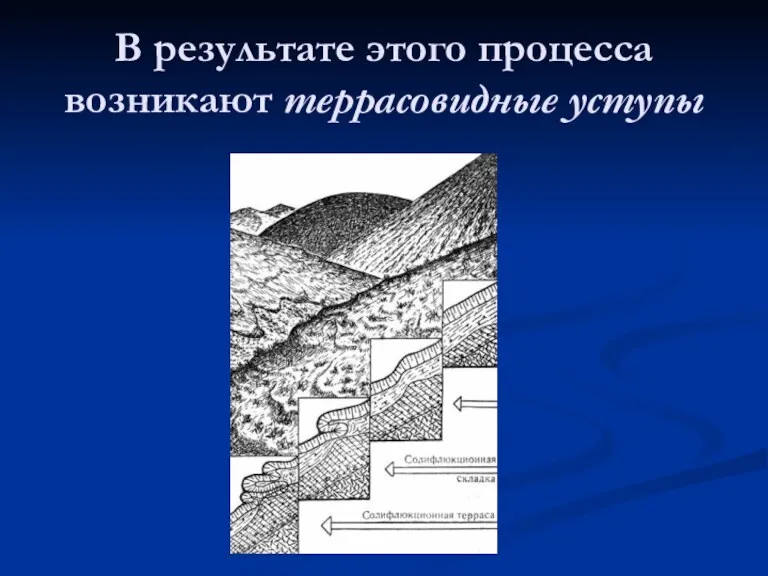 В результате этого процесса возникают террасовидные уступы