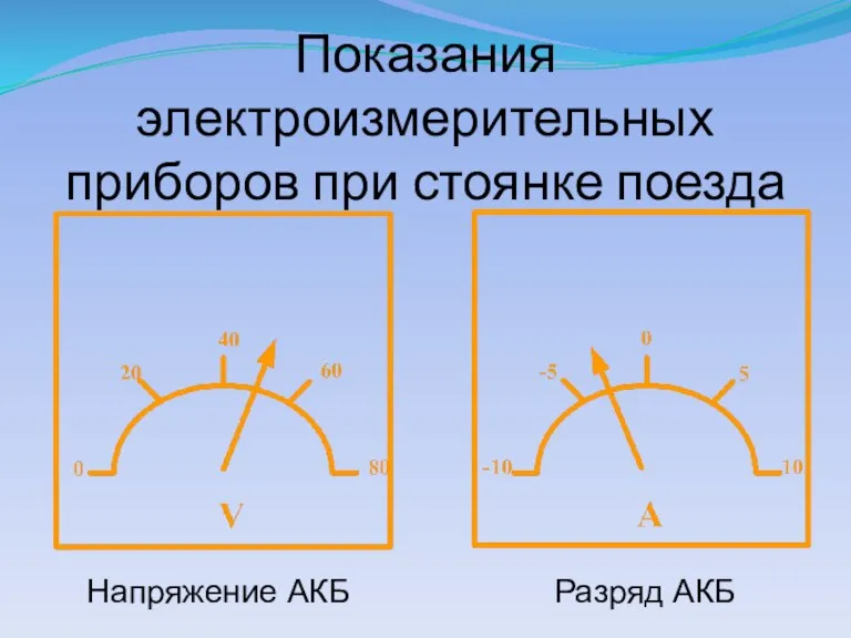 Показания электроизмерительных приборов при стоянке поезда Напряжение АКБ Разряд АКБ